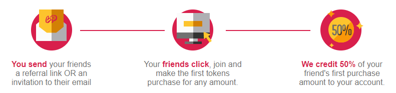 Refer a Friend Bonus - You Get 50% Tokens of Your Friend's First Purchase