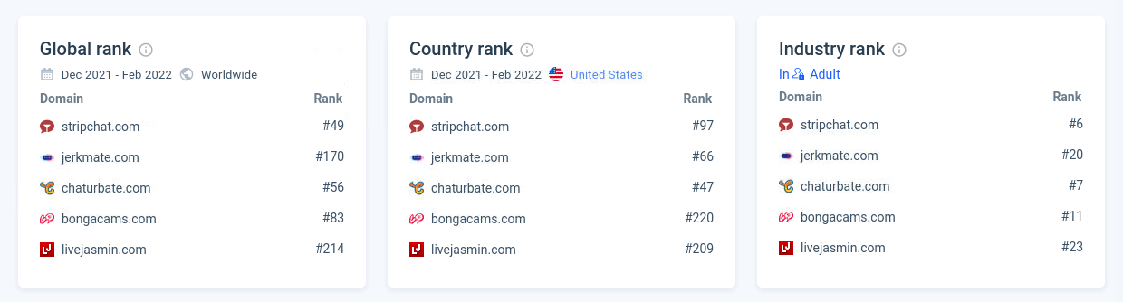 Bongacams Ranking by Traffic in Comparison with Competitors