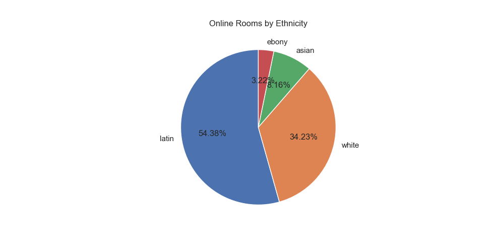 LiveJasmin Online Rooms by Ethnicity